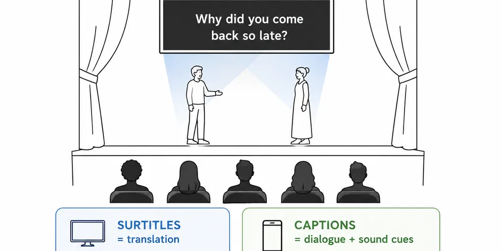 Does Your Edinburgh Fringe Show Need Captions or Surtitles?